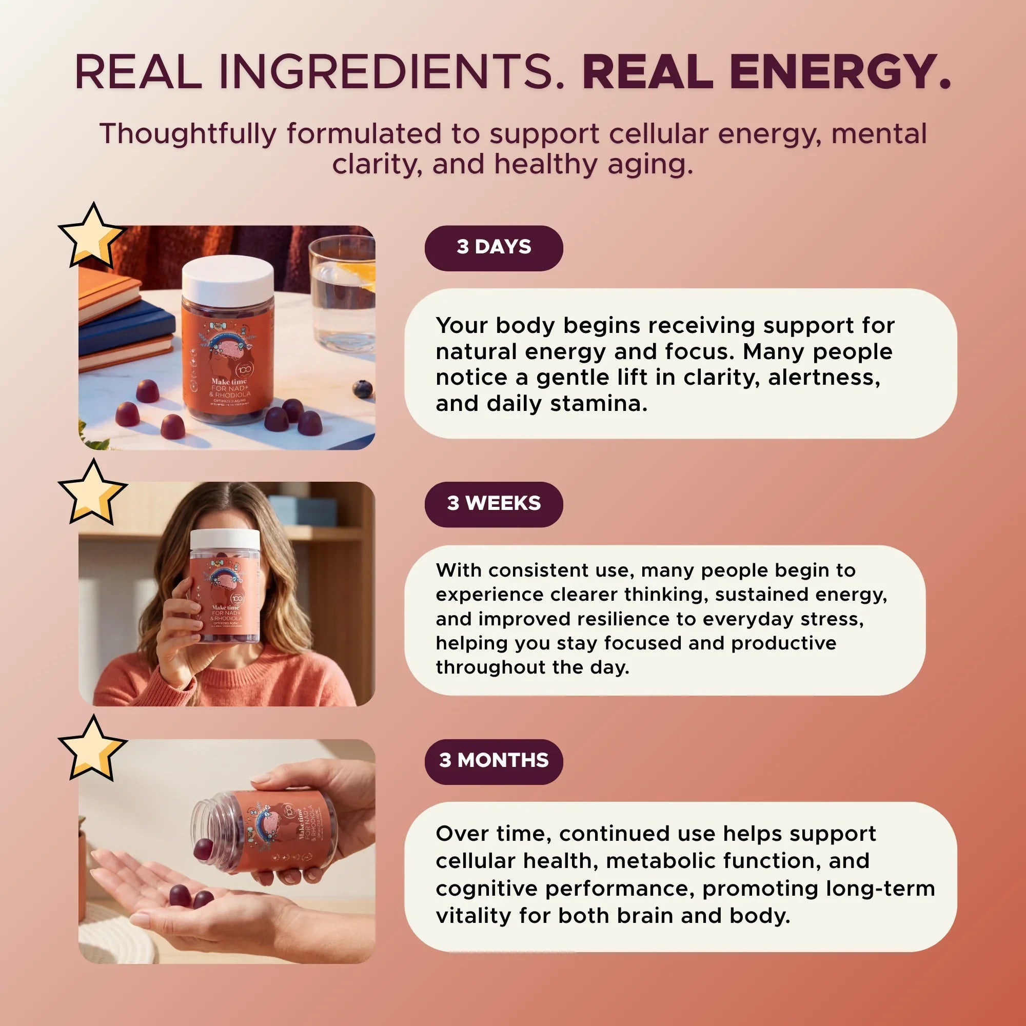 Real ingredients, real energy: what to expect after 1 week, 3 weeks and 3 months with Make Time NAD+ & Rhodiola Gummy