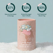 Make Time for Brain, Body, & Beauty