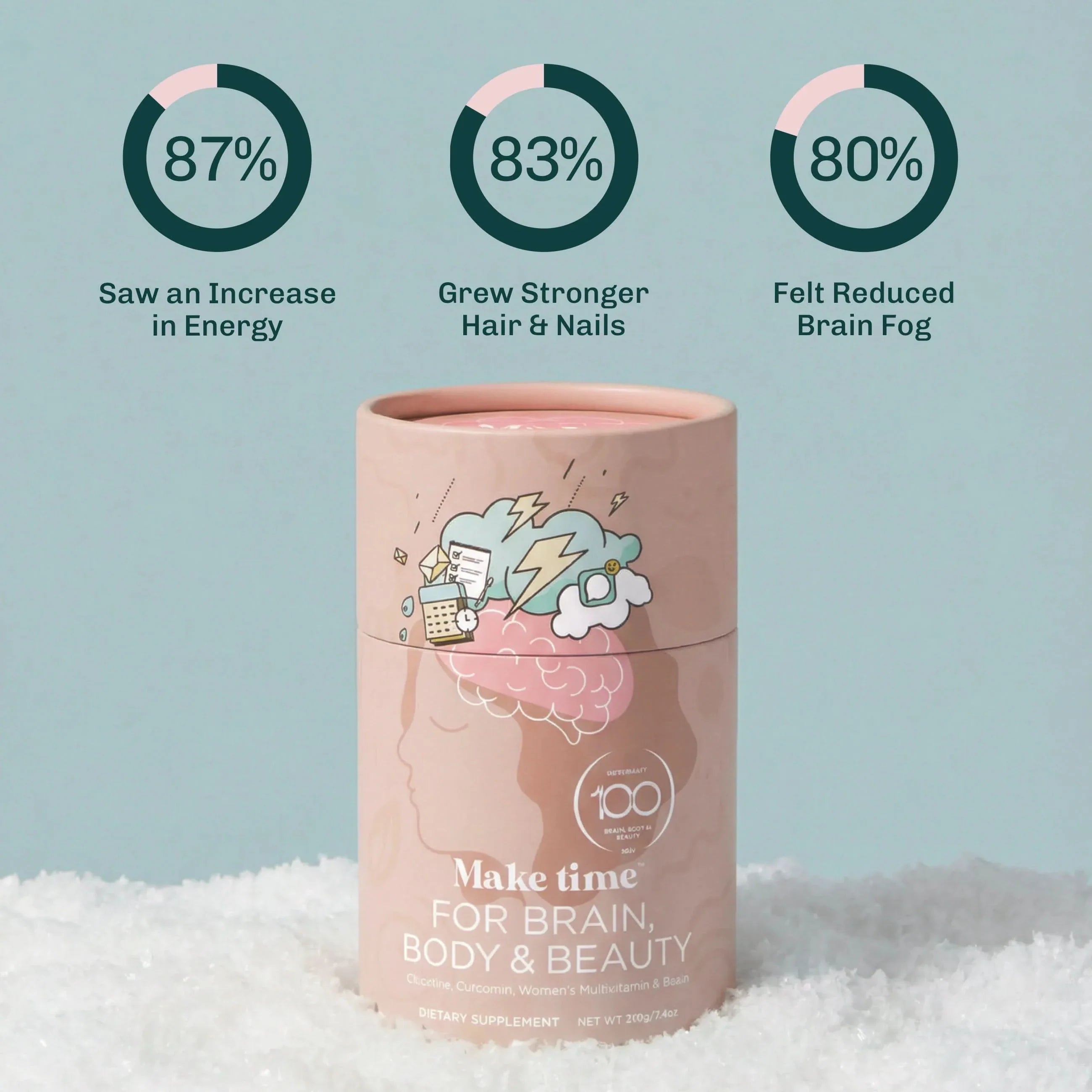 Customer results for Make Time Brain, Body & Beauty powder: more energy, stronger hair and nails, less brain fog